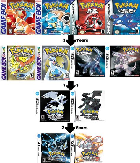 all pokemon games in order.